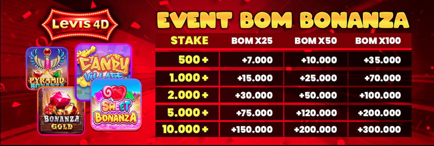 Bonus Event Slot di Levis4D, BONUS BOM BONANZA